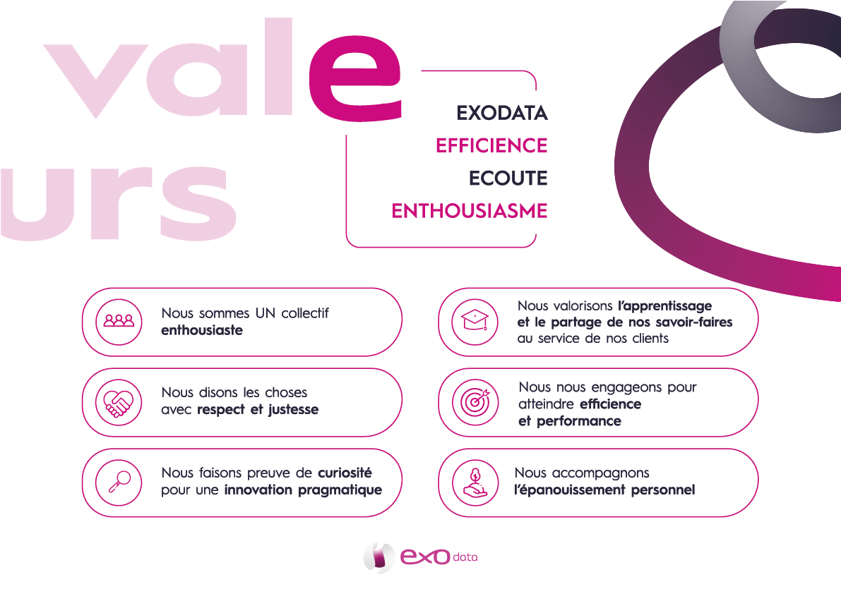 Affiche valeurs